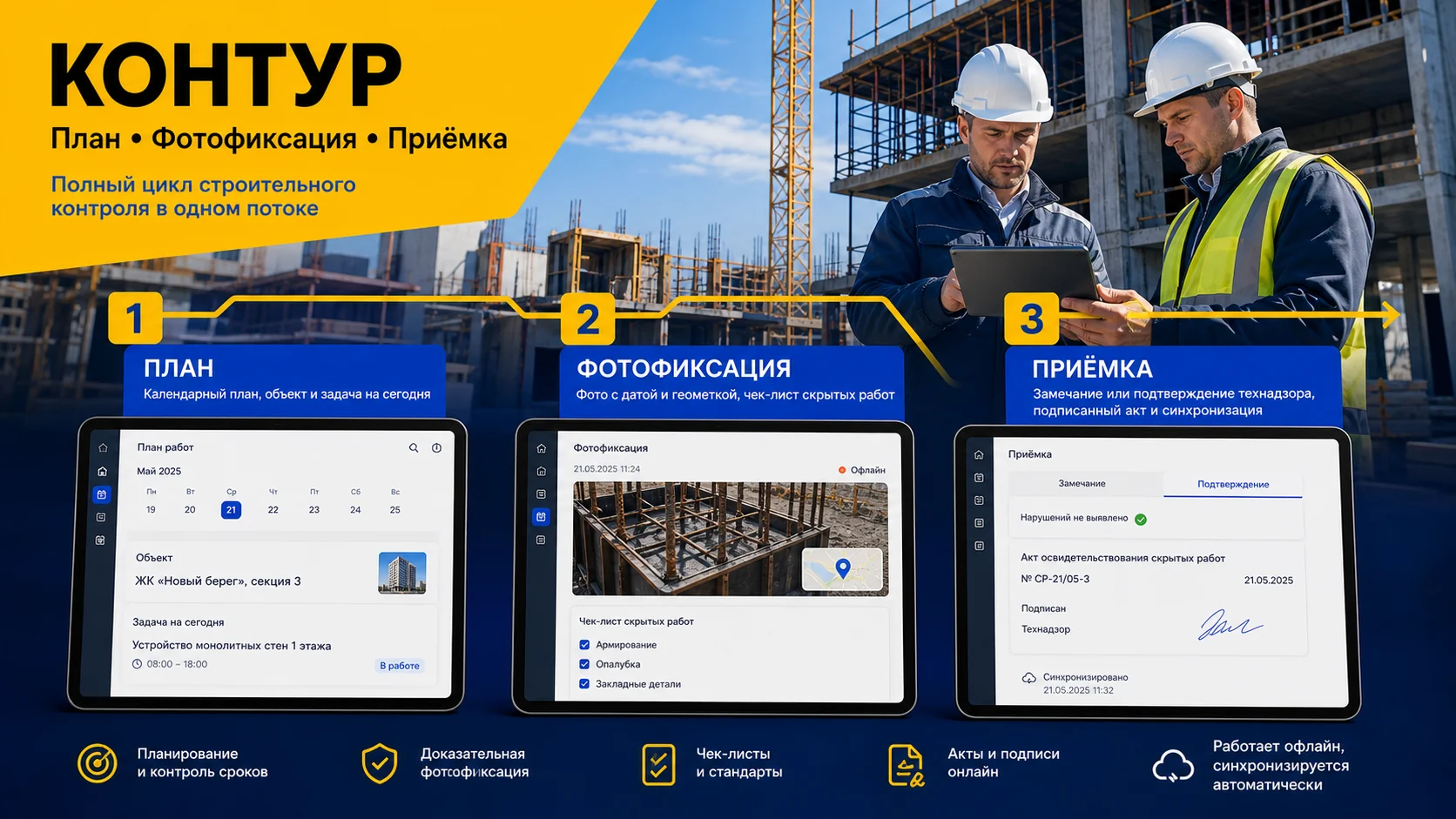 Итоговая инфографика кейса «КОНТУР — мобильный контроль строительства»