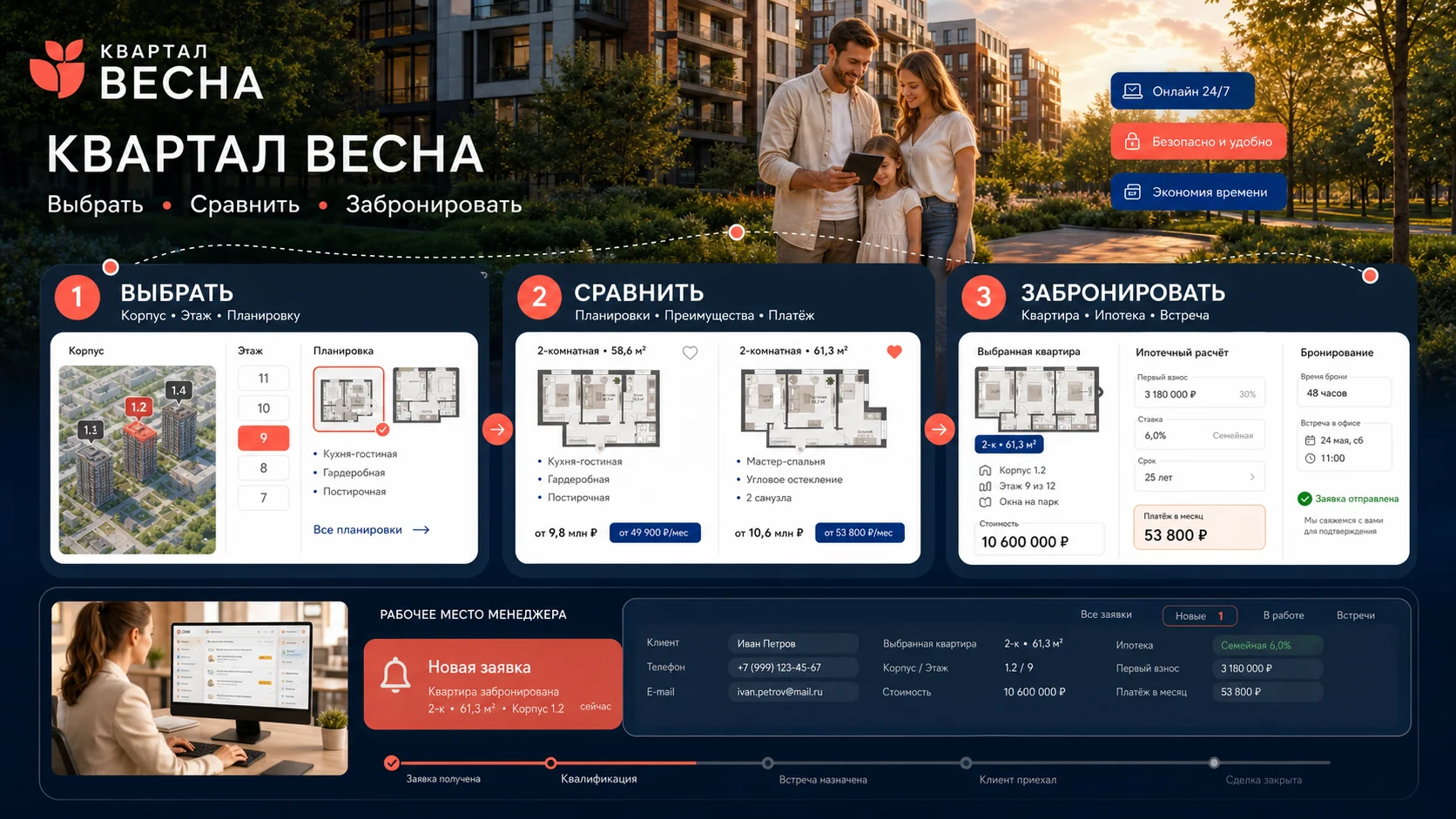 Итоговая инфографика кейса «КВАРТАЛ ВЕСНА — сайт жилого комплекса с подбором квартиры»