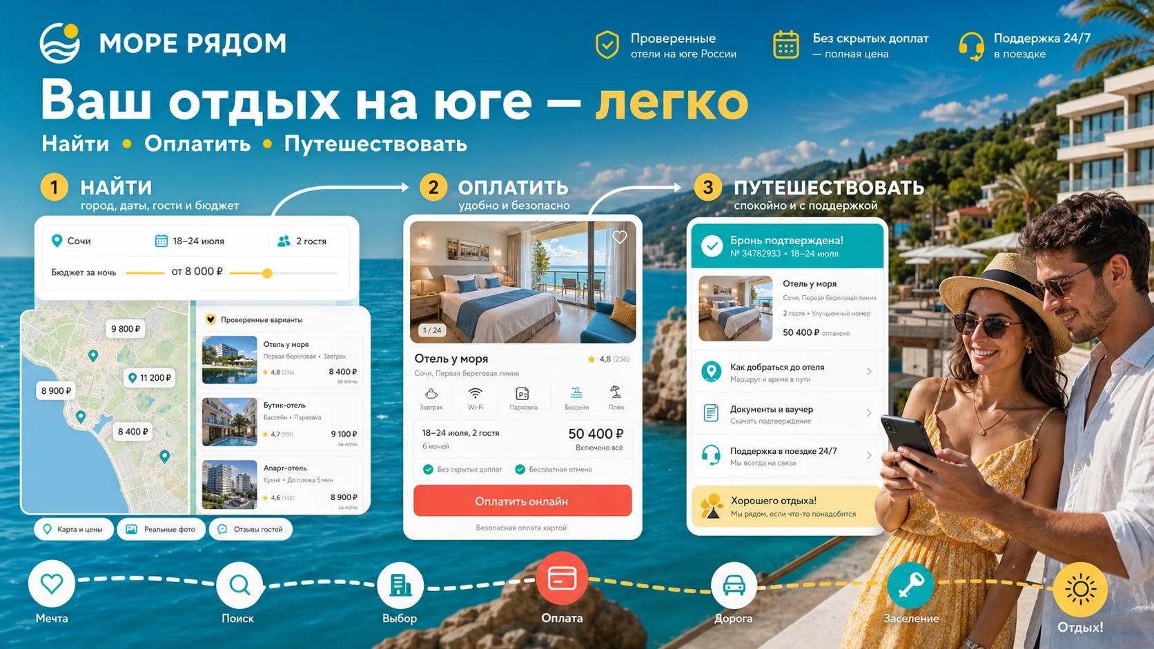 Итоговая инфографика кейса «МОРЕ РЯДОМ — сервис поиска и бронирования путешествий»