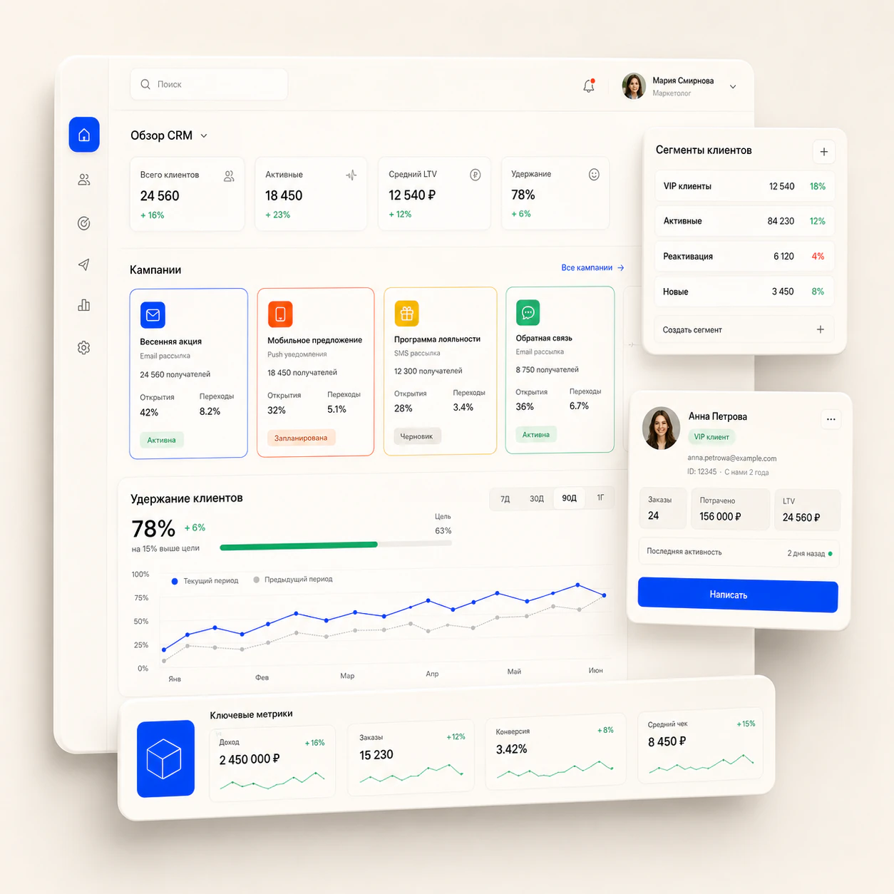 CRM-платформа программы лояльности